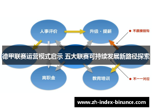 德甲联赛运营模式启示 五大联赛可持续发展新路径探索